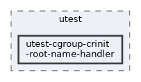 test/utest/utest-cgroup-crinit-root-name-handler