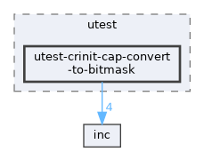 test/utest/utest-crinit-cap-convert-to-bitmask