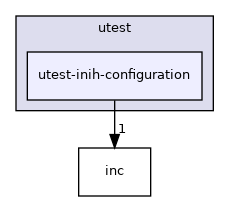 test/utest/utest-inih-configuration