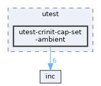 test/utest/utest-crinit-cap-set-ambient
