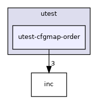 test/utest/utest-cfgmap-order