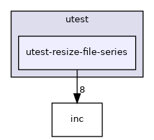 test/utest/utest-resize-file-series