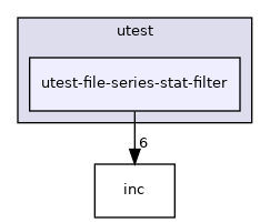 test/utest/utest-file-series-stat-filter