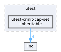 test/utest/utest-crinit-cap-set-inheritable