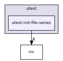 test/utest/utest-init-file-series