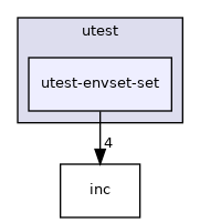 test/utest/utest-envset-set