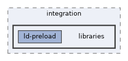 test/integration/libraries