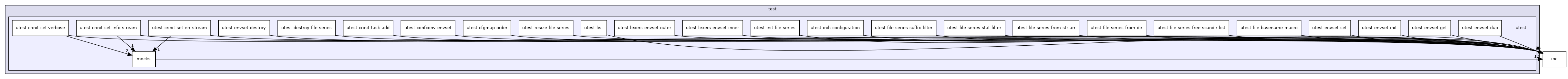 test/utest