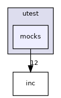 test/utest/mocks