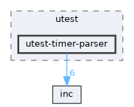 test/utest/utest-timer-parser