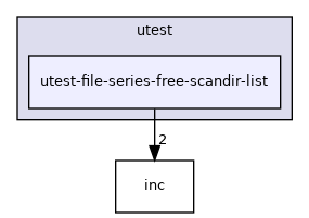 test/utest/utest-file-series-free-scandir-list