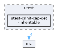 test/utest/utest-crinit-cap-get-inheritable