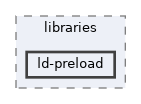 test/integration/libraries/ld-preload