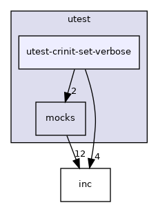 test/utest/utest-crinit-set-verbose