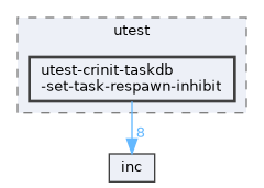 test/utest/utest-crinit-taskdb-set-task-respawn-inhibit