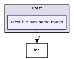 test/utest/utest-file-basename-macro