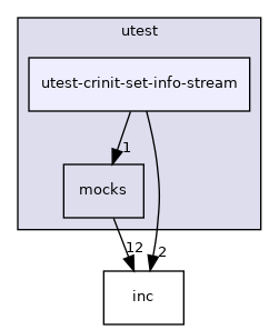 test/utest/utest-crinit-set-info-stream