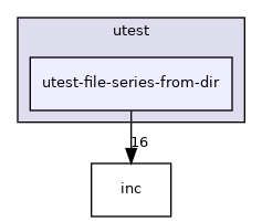 test/utest/utest-file-series-from-dir