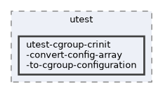 test/utest/utest-cgroup-crinit-convert-config-array-to-cgroup-configuration