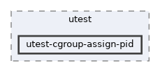 test/utest/utest-cgroup-assign-pid