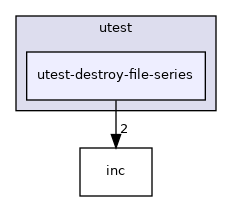 test/utest/utest-destroy-file-series