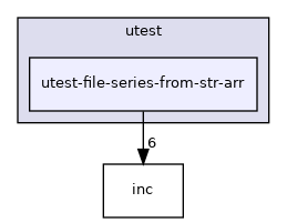 test/utest/utest-file-series-from-str-arr