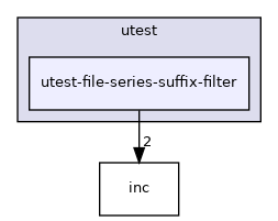 test/utest/utest-file-series-suffix-filter