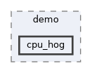 test/demo/cpu_hog