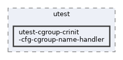 test/utest/utest-cgroup-crinit-cfg-cgroup-name-handler