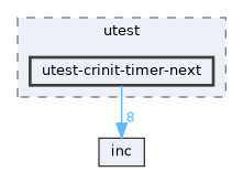 test/utest/utest-crinit-timer-next