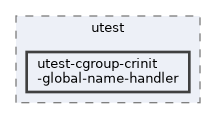 test/utest/utest-cgroup-crinit-global-name-handler