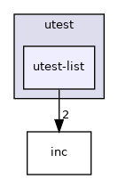 test/utest/utest-list