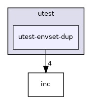 test/utest/utest-envset-dup