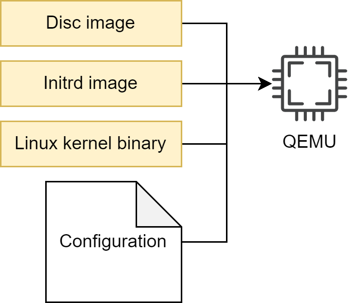 Embedded Systems