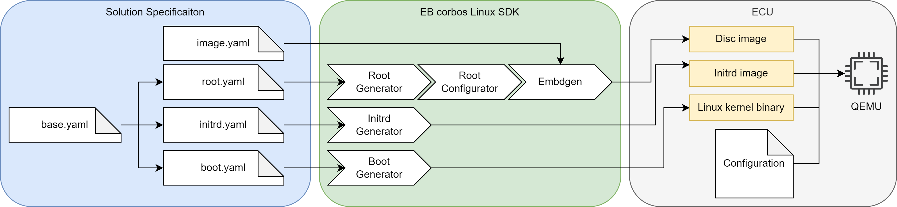 Embedded Systems