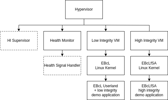 EBcLfSA Overview