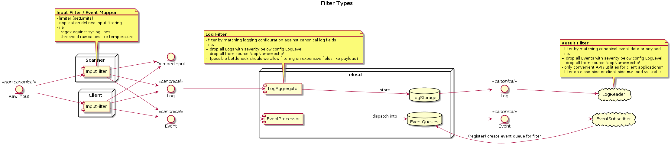 Event log filtering and mapping